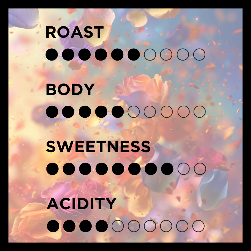 KABLOOM! // Spring Seasonal Blend